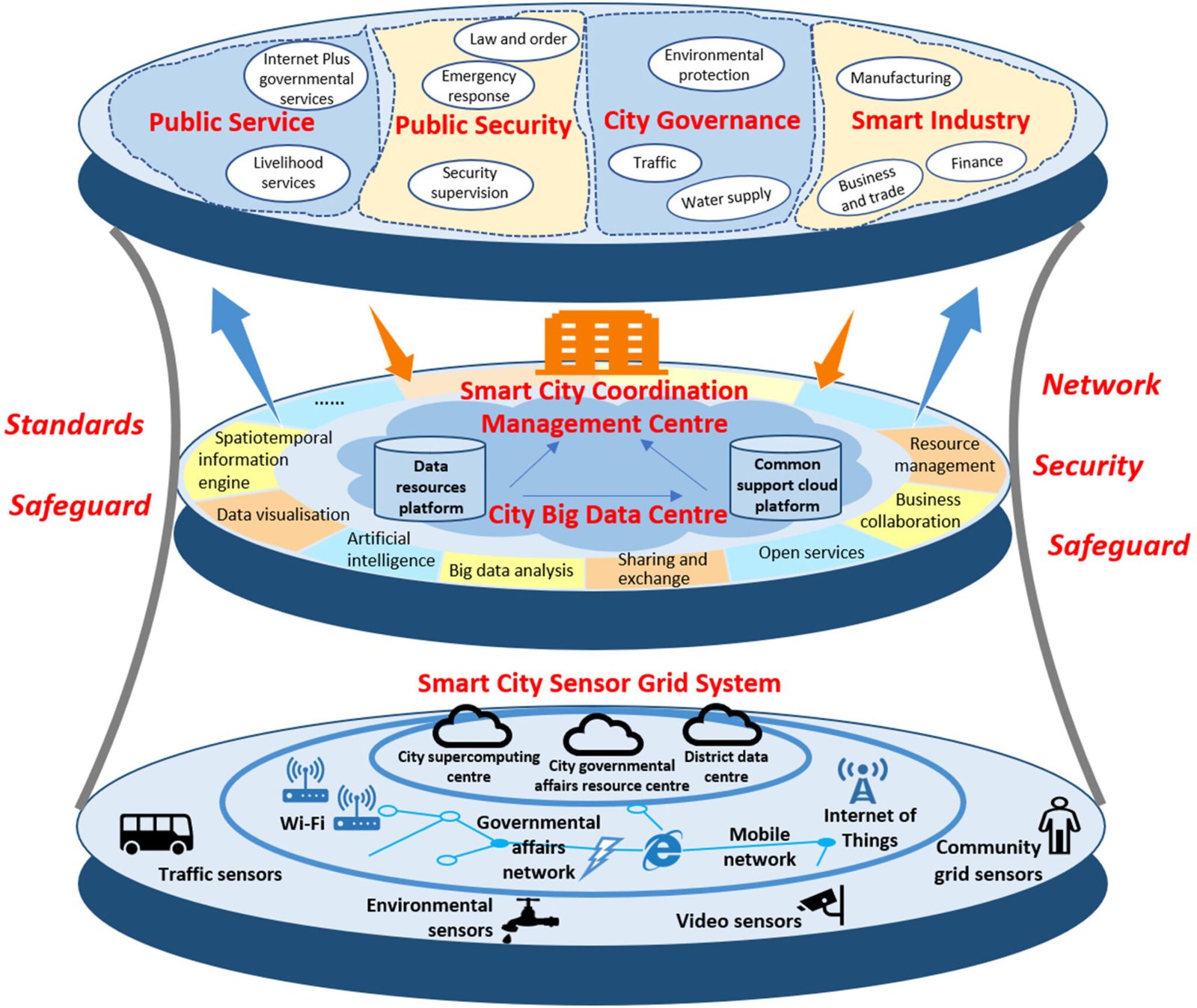 Bid Data Stack City-States Without Limits – Part 2